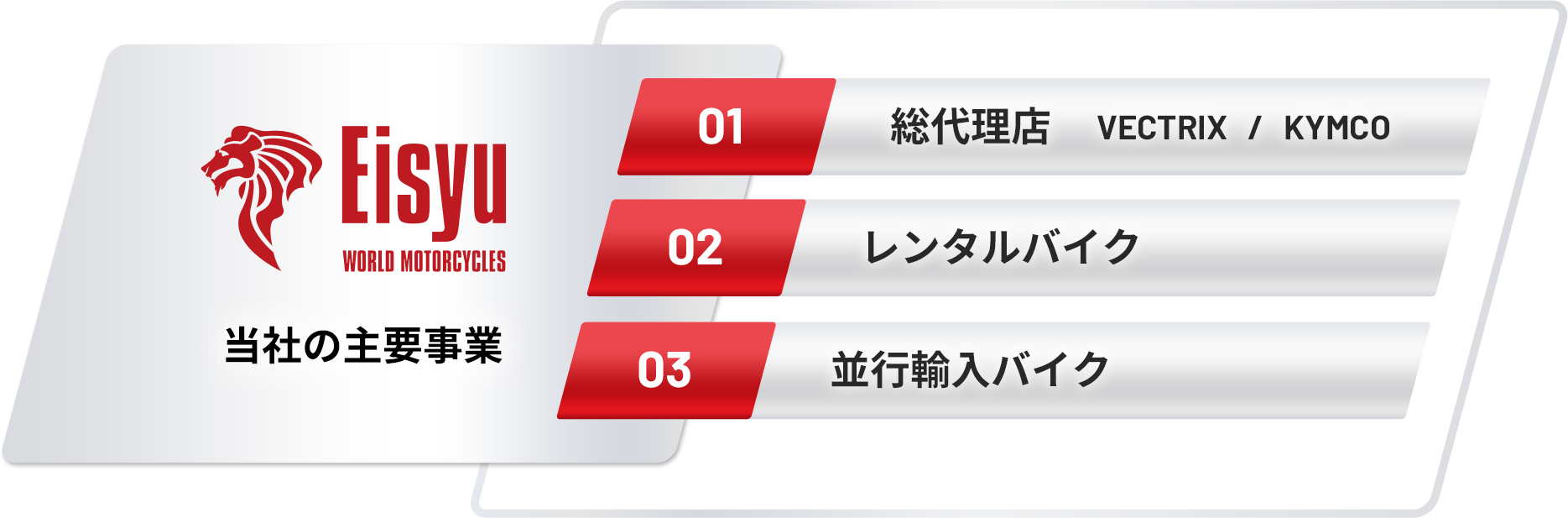 図：当社の主要事業 | 1.総代理店 VECTRIX / KYMCO | 2.レンタルバイク | 3.並行輸入バイク