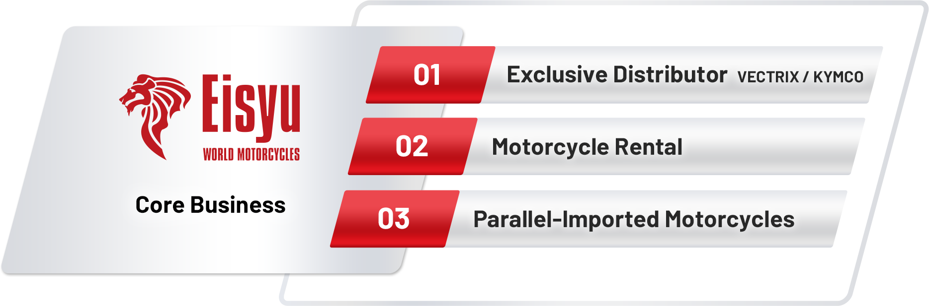 Core Business | 1.Exclusive Distributor(VECTRIX / KYMCO) | 2.Motorcycle Rental  | 3.Parallel-Imported Motorcycles